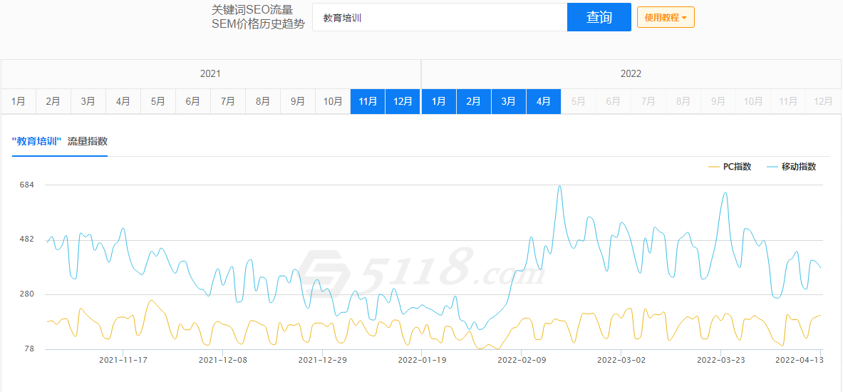 教育机构如何引流与推广