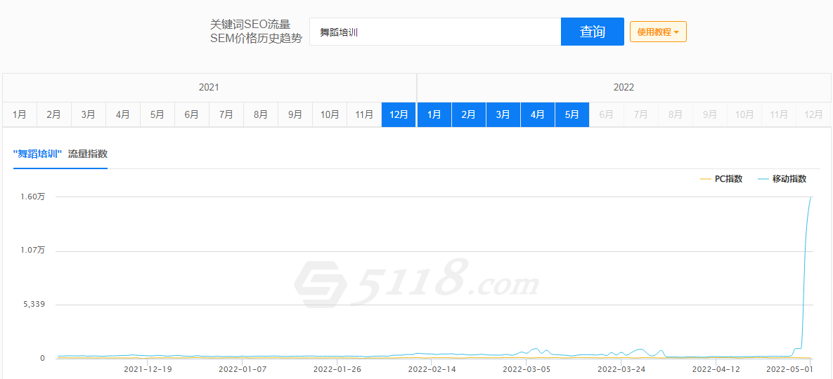 舞蹈培训怎么做网络推广